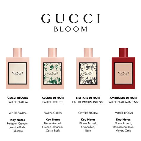 gucci tobacco perfume|gucci bloom scent.